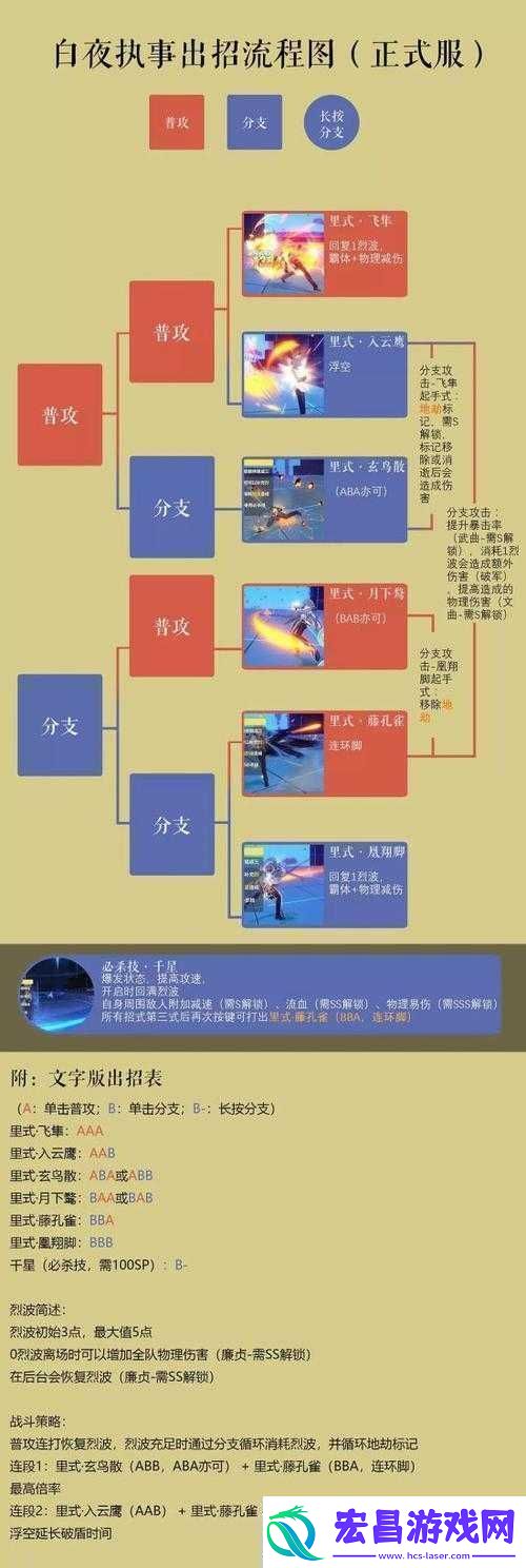 2020最新白夜执事玩法技巧连招教学