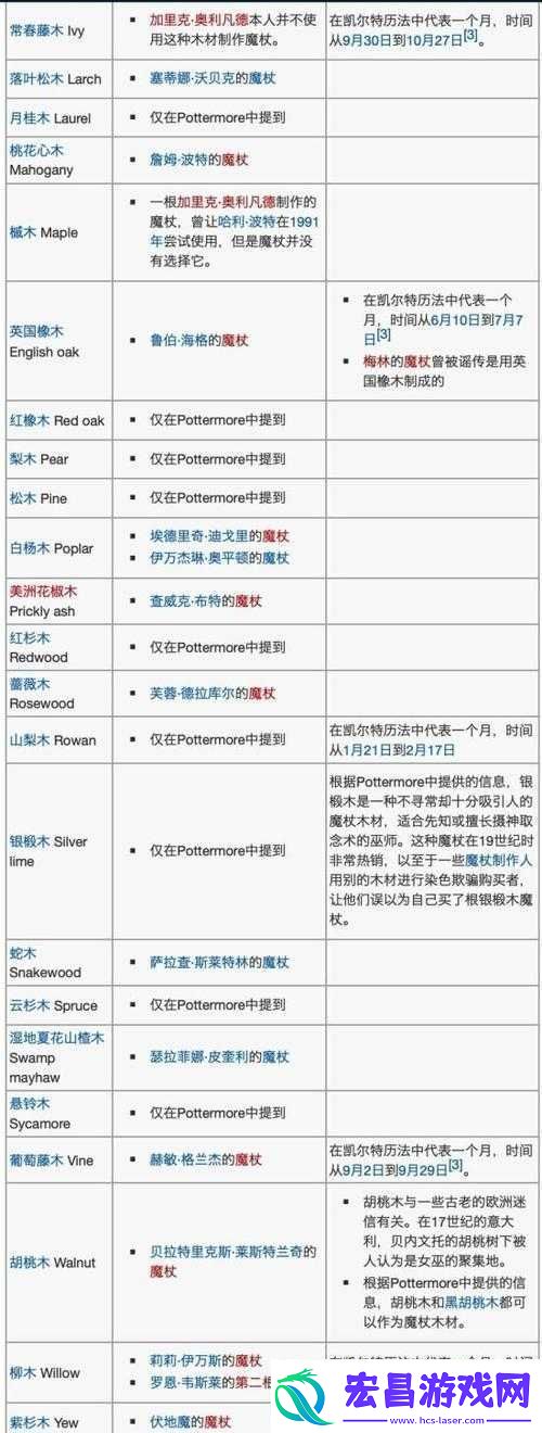 哈利波特魔法觉醒