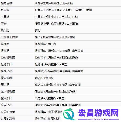 塞尔达传说王国之泪料理配方实用大全