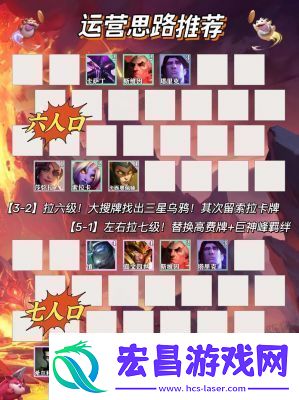 s13金铲铲之战炼金哨兵希尔科阵容搭配攻略s13赛季全新阵容推荐