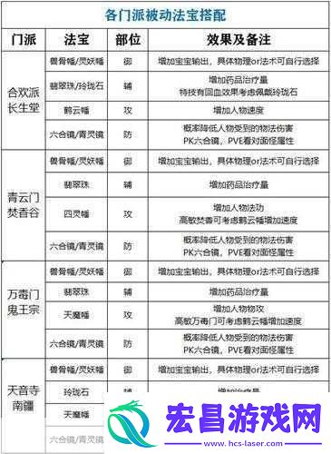 梦幻新诛仙快速升级秘籍