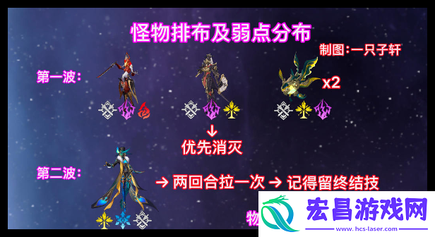 崩坏星穹铁道与梦共舞11层下半阵容怎么选
