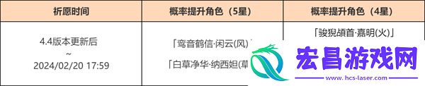 原神4.4卡池四星陪跑角色有哪些