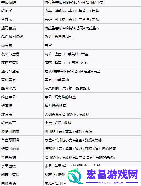 塞尔达传说王国之泪料理配方实用大全
