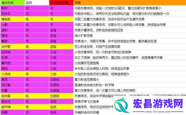 永劫无间新手魂玉搭配指南