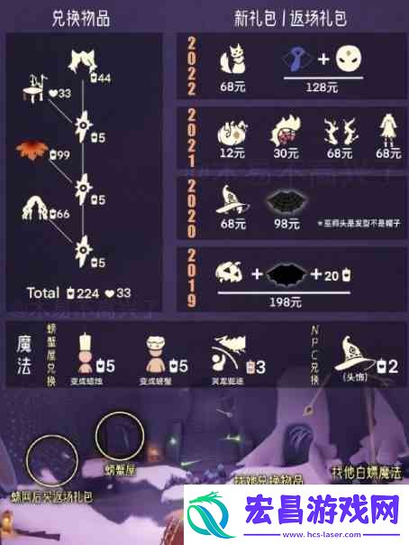 光遇恶作剧之日兑换图鉴2022