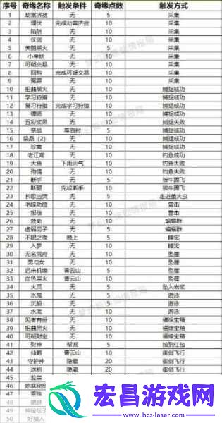梦幻新诛仙快速升级秘籍