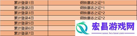 王者荣耀狂铁新皮肤怎么得王者荣耀狂铁特工皮肤获得方法