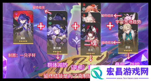 崩坏星穹铁道与梦共舞11层下半阵容怎么选