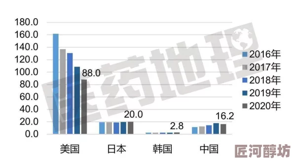 欧美日韩一区二区不卡