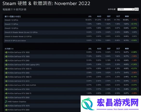 V社的硬件调查意义重大