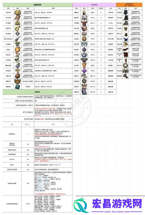 勇者大乱斗随从养成攻略