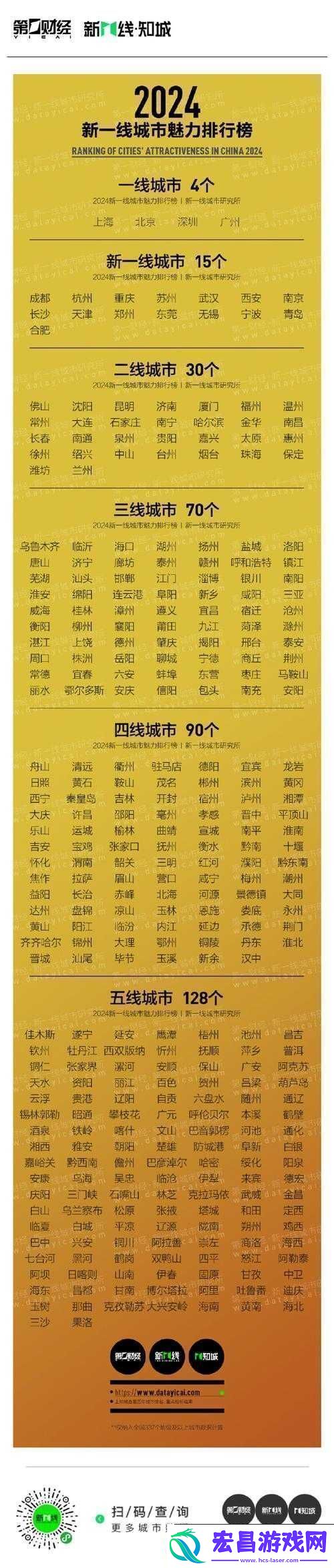 精品一线二线三线区别图片