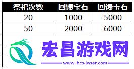 傲视天地11月2日更新活动介绍