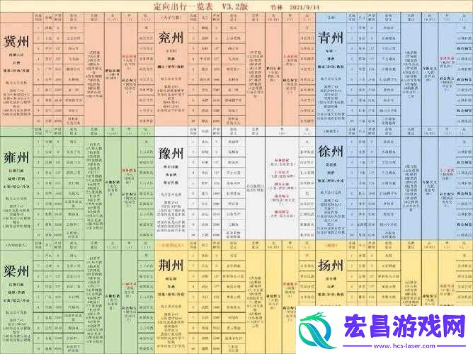 江湖悠悠出行探索与行囊攻略汇总一览