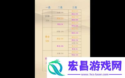 金铲铲之战s13赛季海克斯刷新概率详解及阵容全攻略