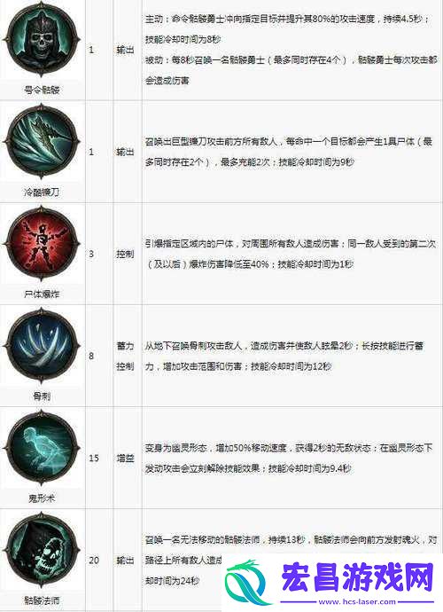暗黑破坏神不朽