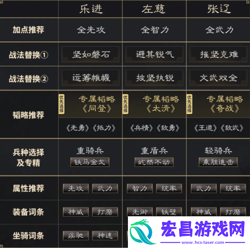 三国谋定天下乐进左慈张辽阵容怎么配