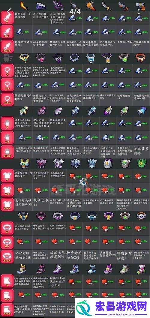 弹壳特攻队苦无超武进化指南