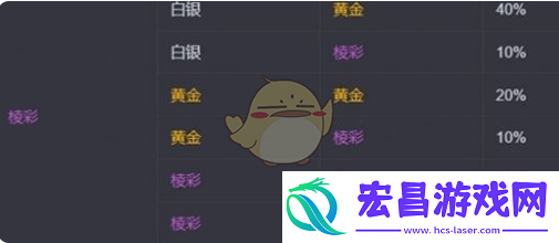 金铲铲之战s13海克斯刷新概率介绍