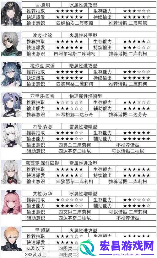 战双帕弥什