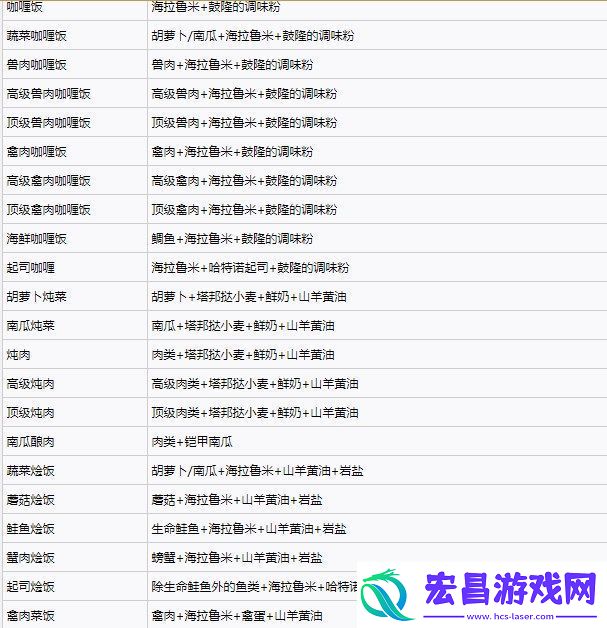 塞尔达传说王国之泪料理配方实用大全