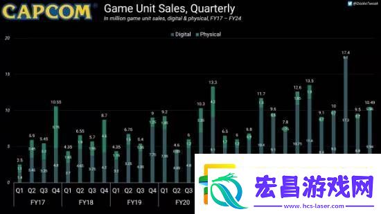 卡普空表示不搞过度营销