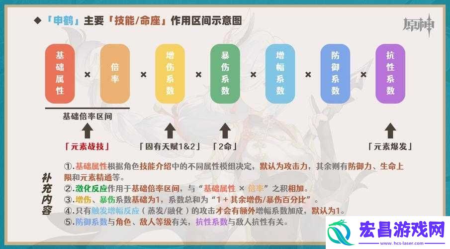 原神申鹤天赋全貌