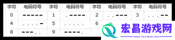 三角洲行动衔尾蛇行动密码是什么
