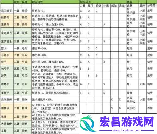 诸神皇冠百年骑士团