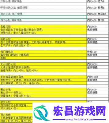 大江湖之苍龙与白鸟枯骨大师武功获取攻略