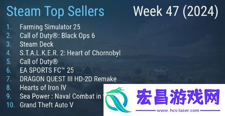 Steam最新一周销量榜模拟农场25成功登顶