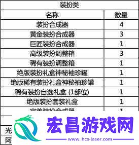 dnf战令第九期奖励有哪些