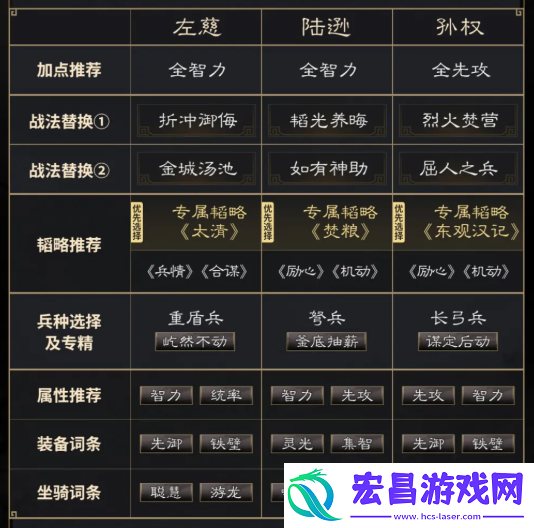 三国谋定天下左慈陆逊孙权阵容怎么搭配
