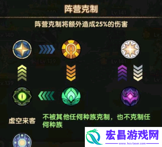 剑与远征启程阵营克制是什么