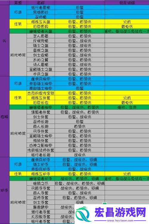 地下城堡3