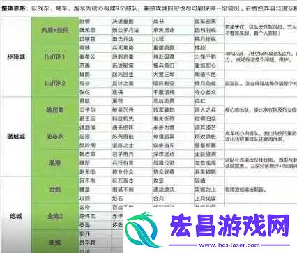 方块世界地狱阵容搭配推荐