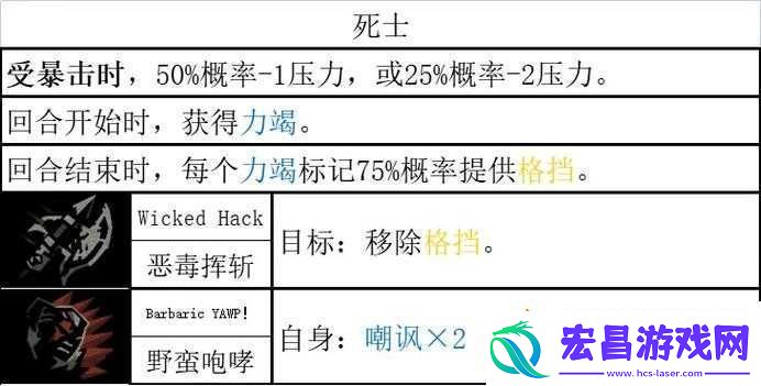 暗黑地牢2