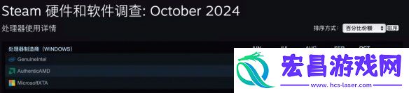 Steam10月软硬件调查报告