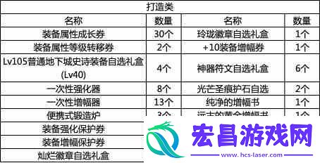 dnf战令第九期奖励有哪些