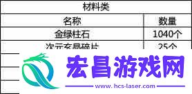 dnf战令第九期奖励有哪些