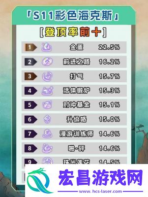 金铲铲之战S13海克斯刷新概率详解