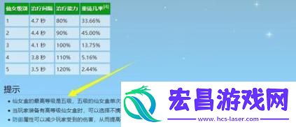 星露谷物语饰品最高多少级