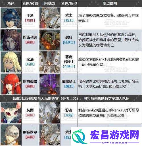 幻想神姬完整阵容介绍