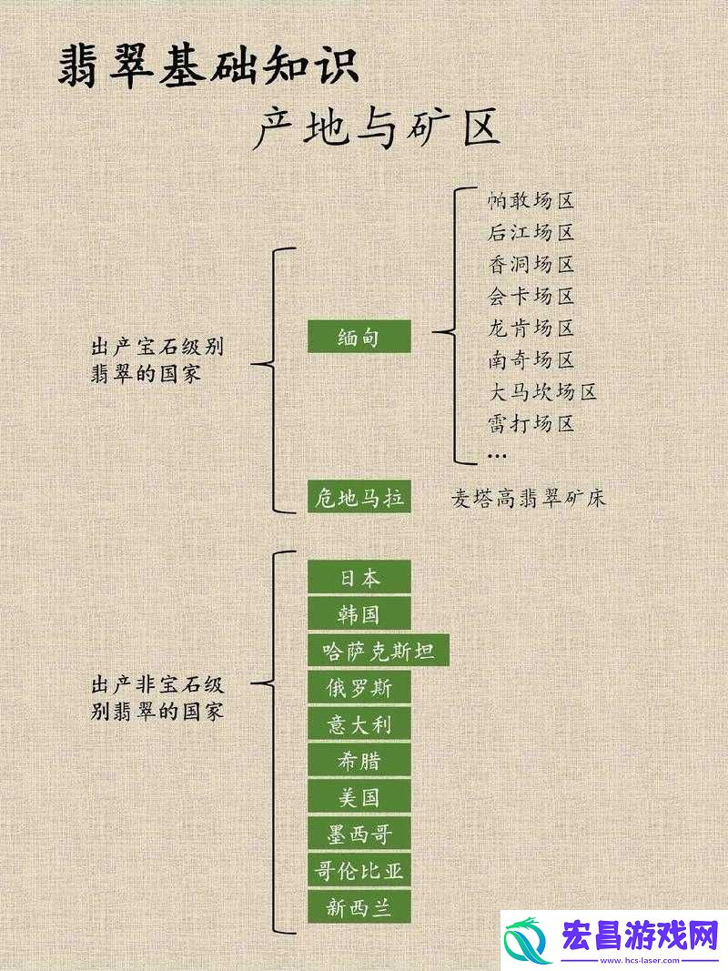 国产一产区与二产区的发展状况探讨