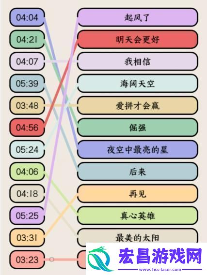 就我眼神好高考热歌连出高考大合唱歌名通关攻略稀有材料掉落分享