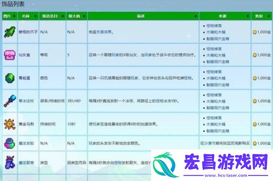 星露谷物语饰品最高多少级