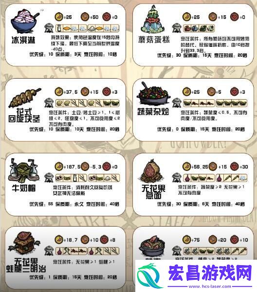 饥荒新家园食谱配方有哪些