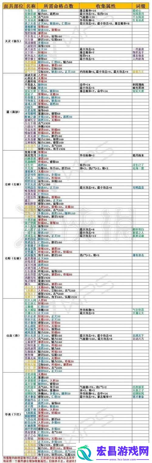 梦江湖全门派技能加点攻略大全