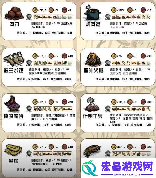 饥荒新家园食谱配方有哪些
